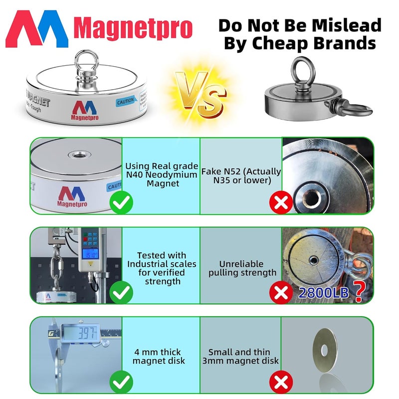 Magnetpro 3000LB’s Complete Retrieving Magnet Fishing Kit | Double Sided Fishing Magnet Kit | Includes Strong Neodymium Magnets, Durable 65ft Rope, Carabiner, Gloves, Grappling Hook & Carry Case - Image 2